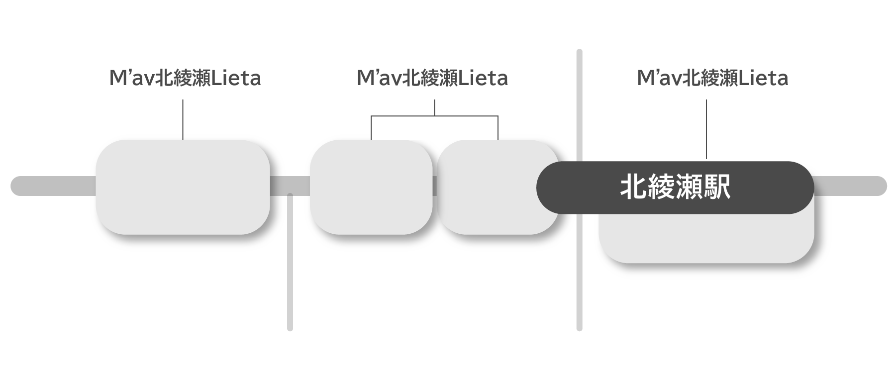 M’av北綾瀬Lieta