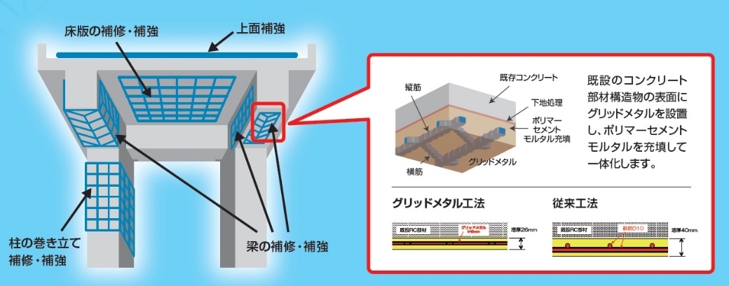 グリッドメタル（格子鋼板筋） 