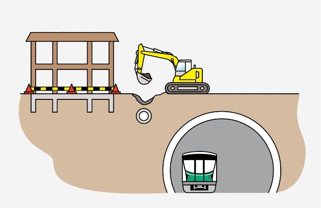 東京メトロの路線に近接して行う建物の解体（地上・地下）・改修・大規模修繕・新築・クレーン作業・埋設物工事・ボーリング等
