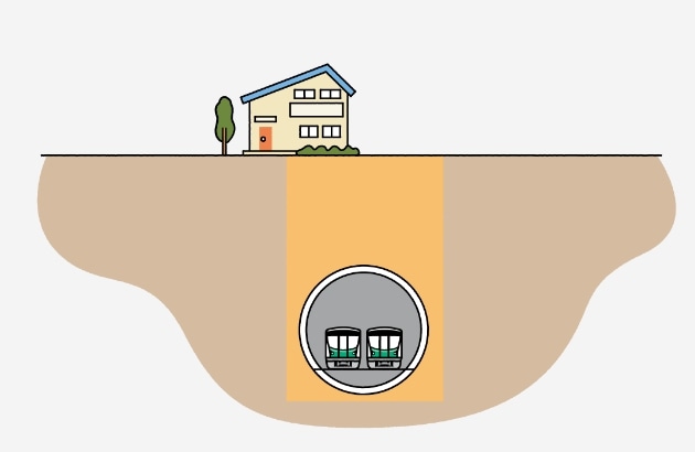 東京メトロの地上権設定地の工事、東京メトロの所有する用地を利用する工事（地上権設定は登記簿・地上権設定契約書をご確認してください。)