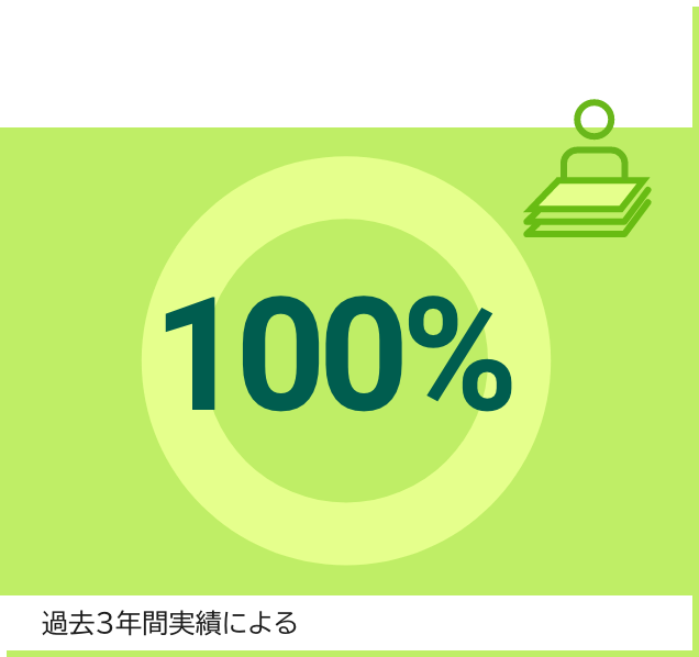 育児休業後の復職率