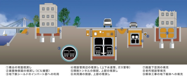 地下鉄技術を生かしたエコロジー商品の販売・リース